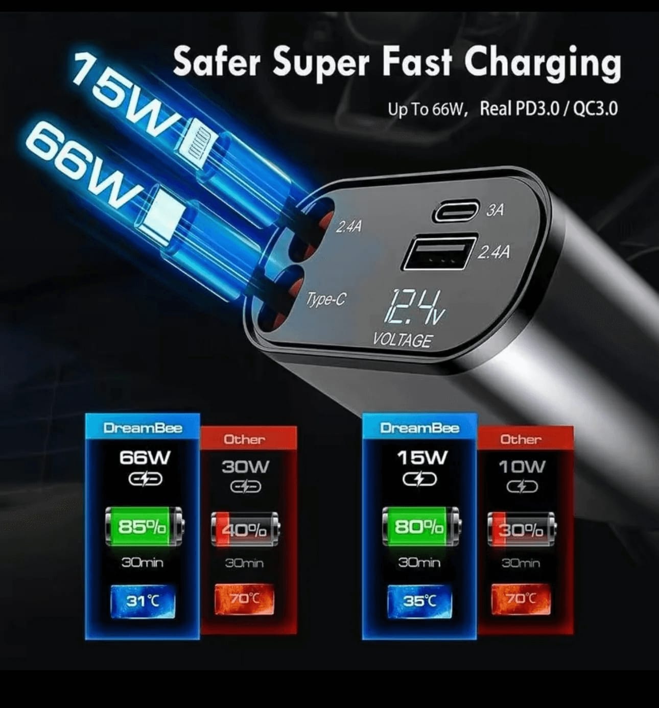 4 in 1 Super fast Car Charger 120 W